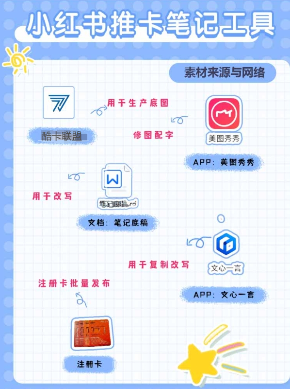 小红书笔记找代理方法【无需认证】